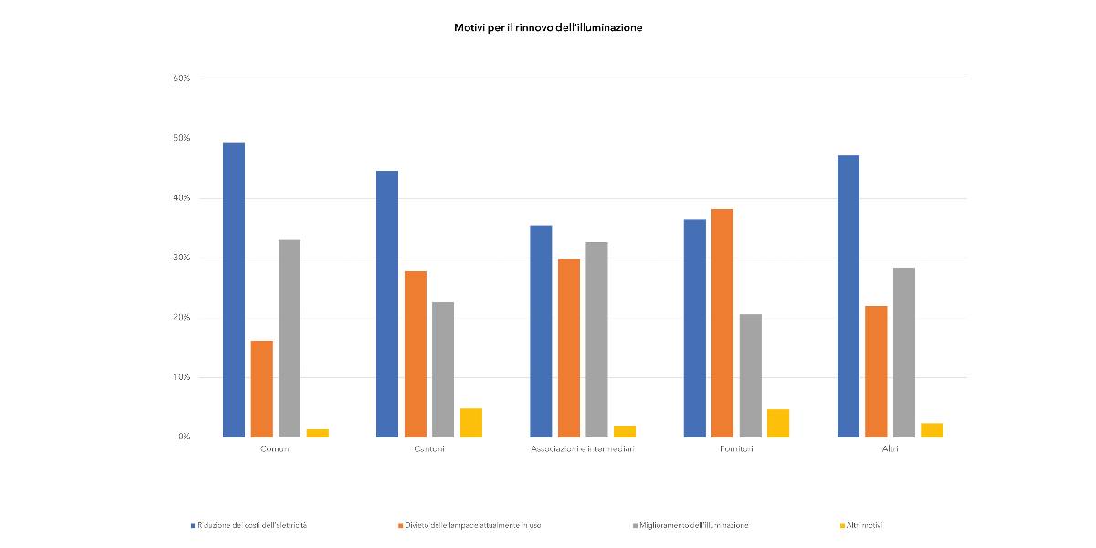 saulengrafik-gruende-fuer-beleuchtungssanierung-vorschaubild-it