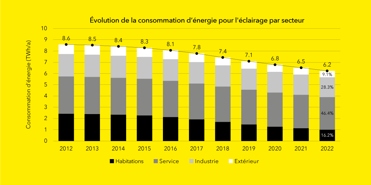 Grafik Monitoring 2022 3zu2 fr