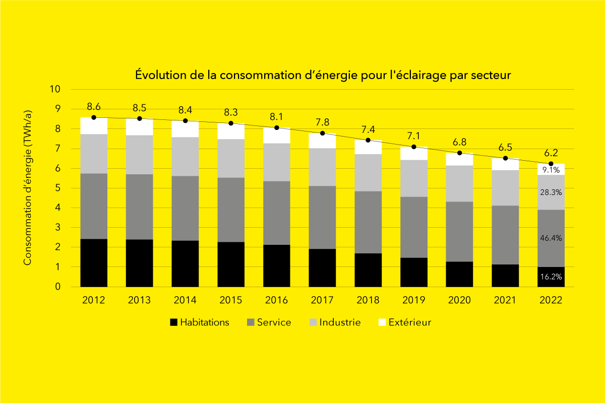 Grafik Monitoring 2022 3zu2 fr