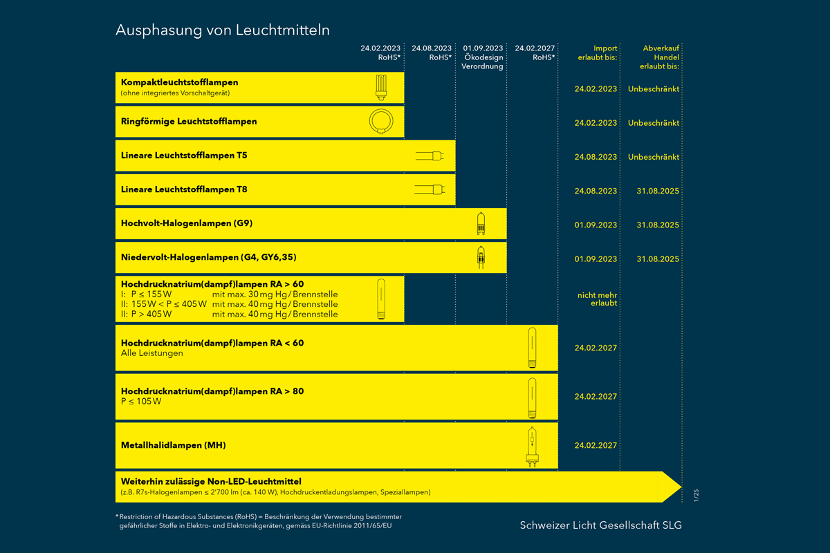 Ausphasungsplan Vorschaubild 3zu2 de