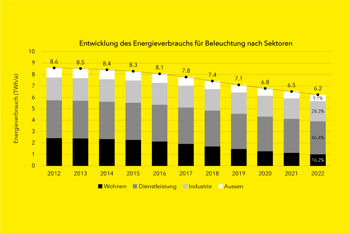 Grafik Monitoring 2022 3zu2 de