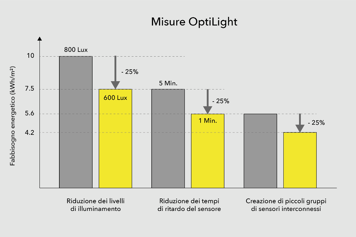 optilight-grafik-3-kopie-it