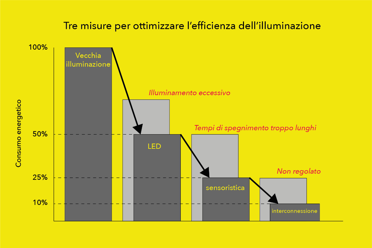 optimierungsschritte-it