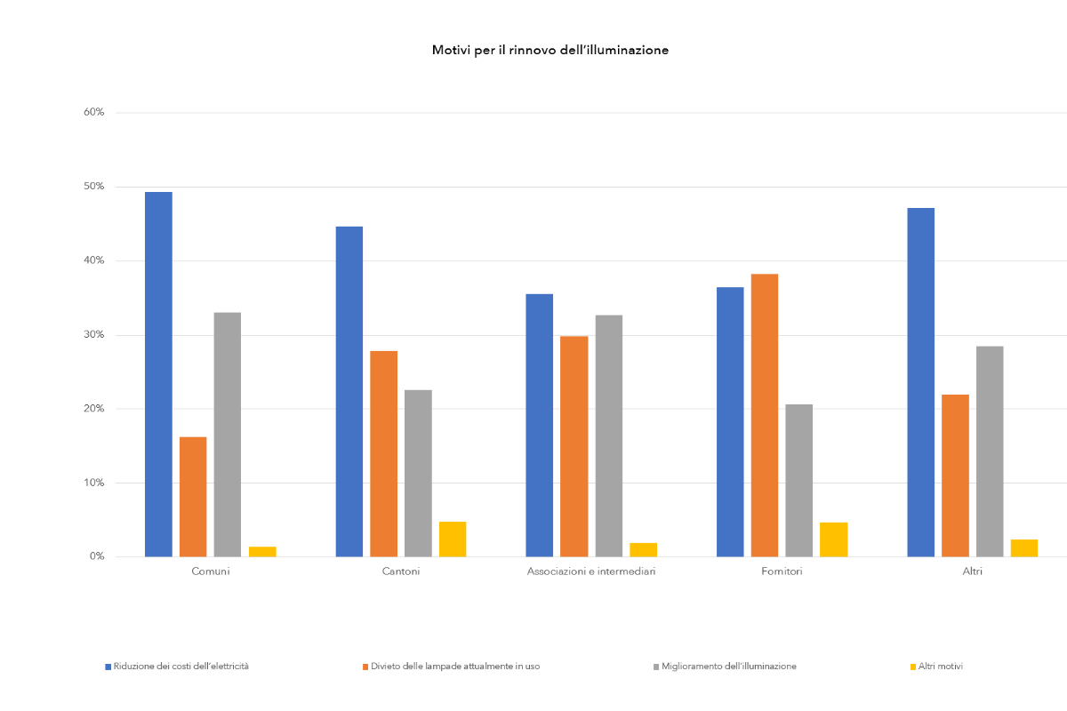 saulengrafik-gruende-fuer-beleuchtungssanierung-it