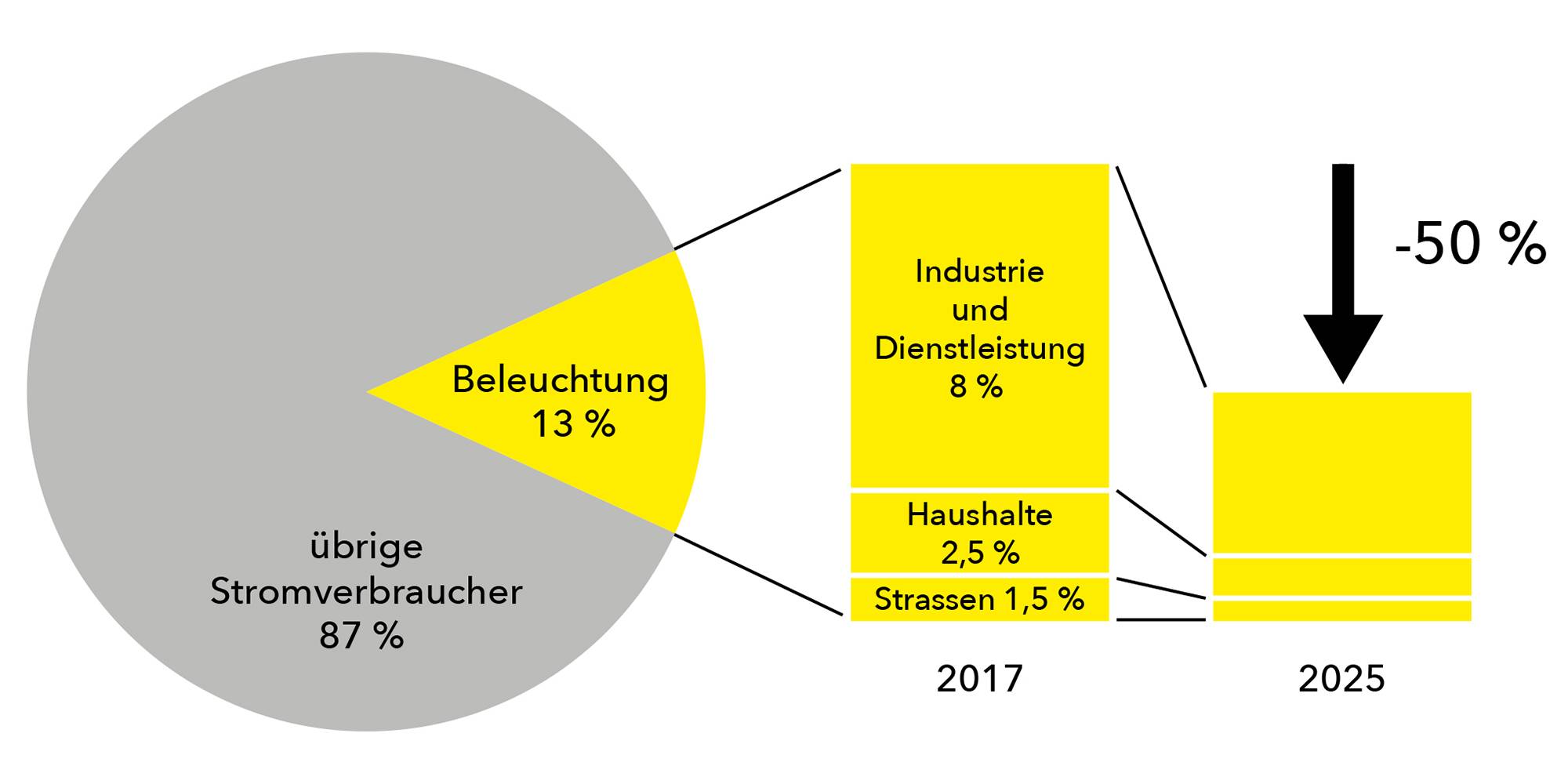 bild-verbrauchersplitt-d