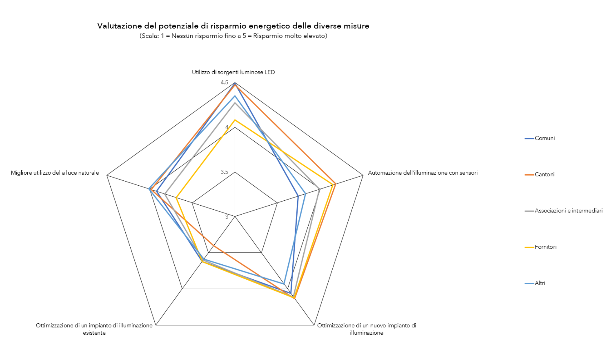 spinnengrafik-energiesparpotenziale-it
