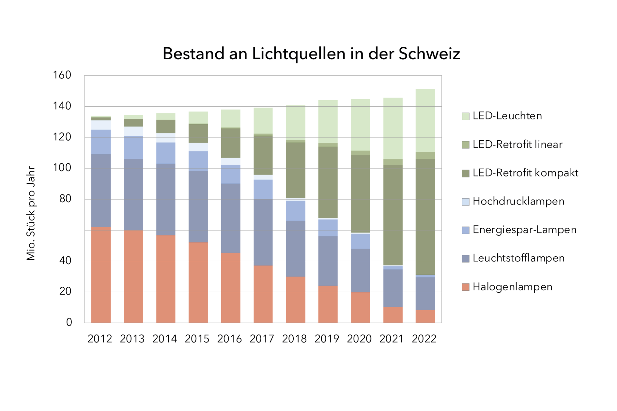 Verkaufs-Entwicklung_dt.png