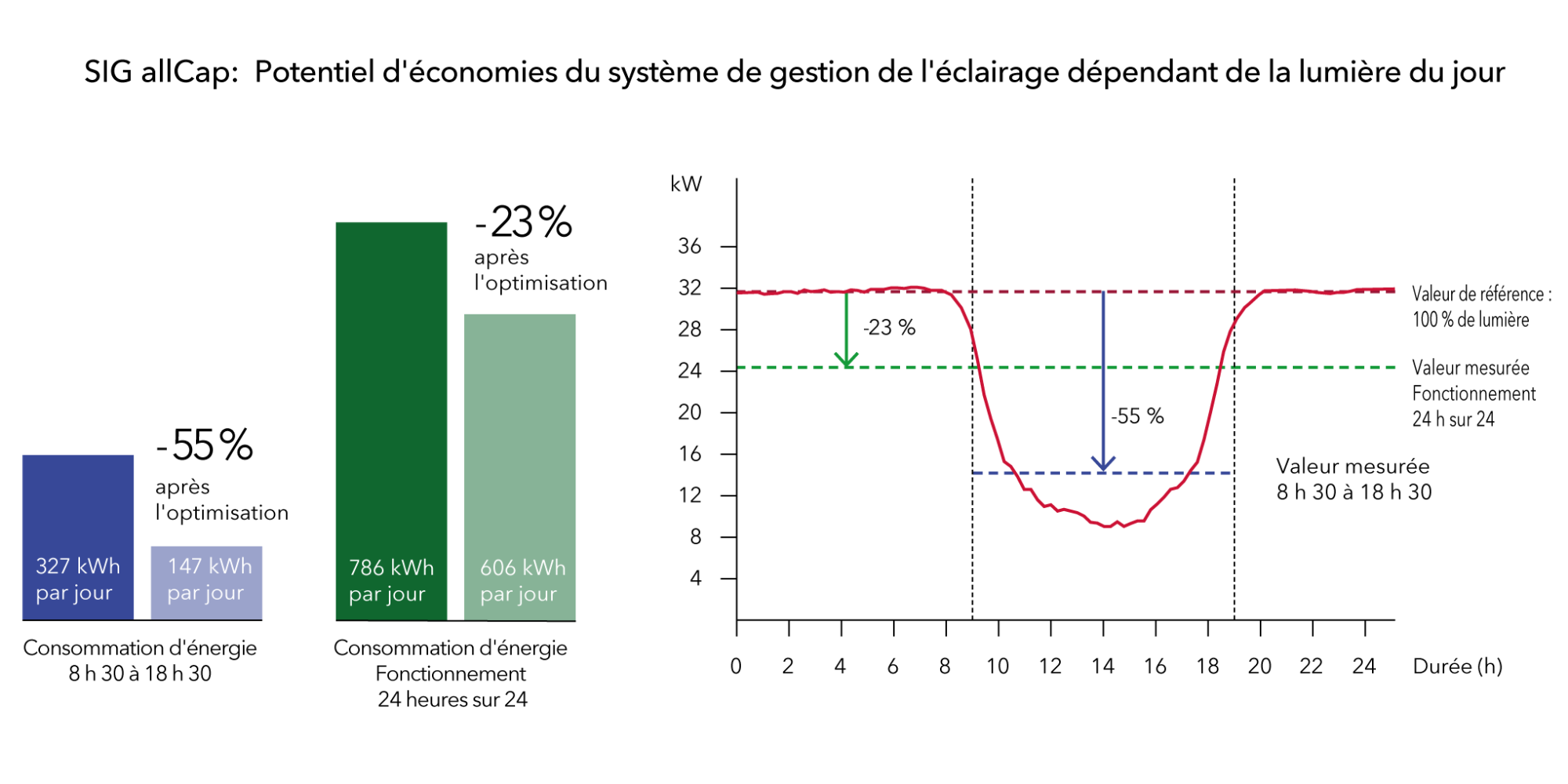 SIG_Grafik_fr.png