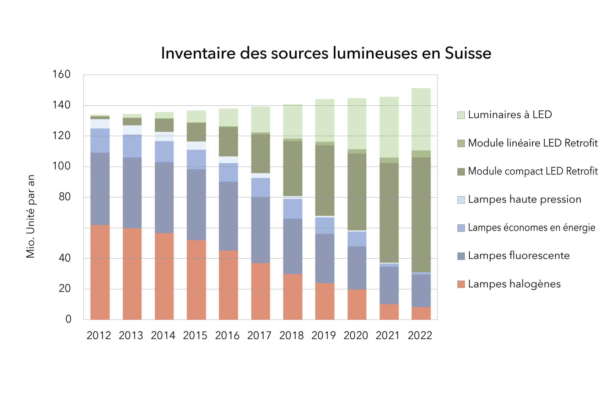 Verkaufs-Entwicklung_fr.png