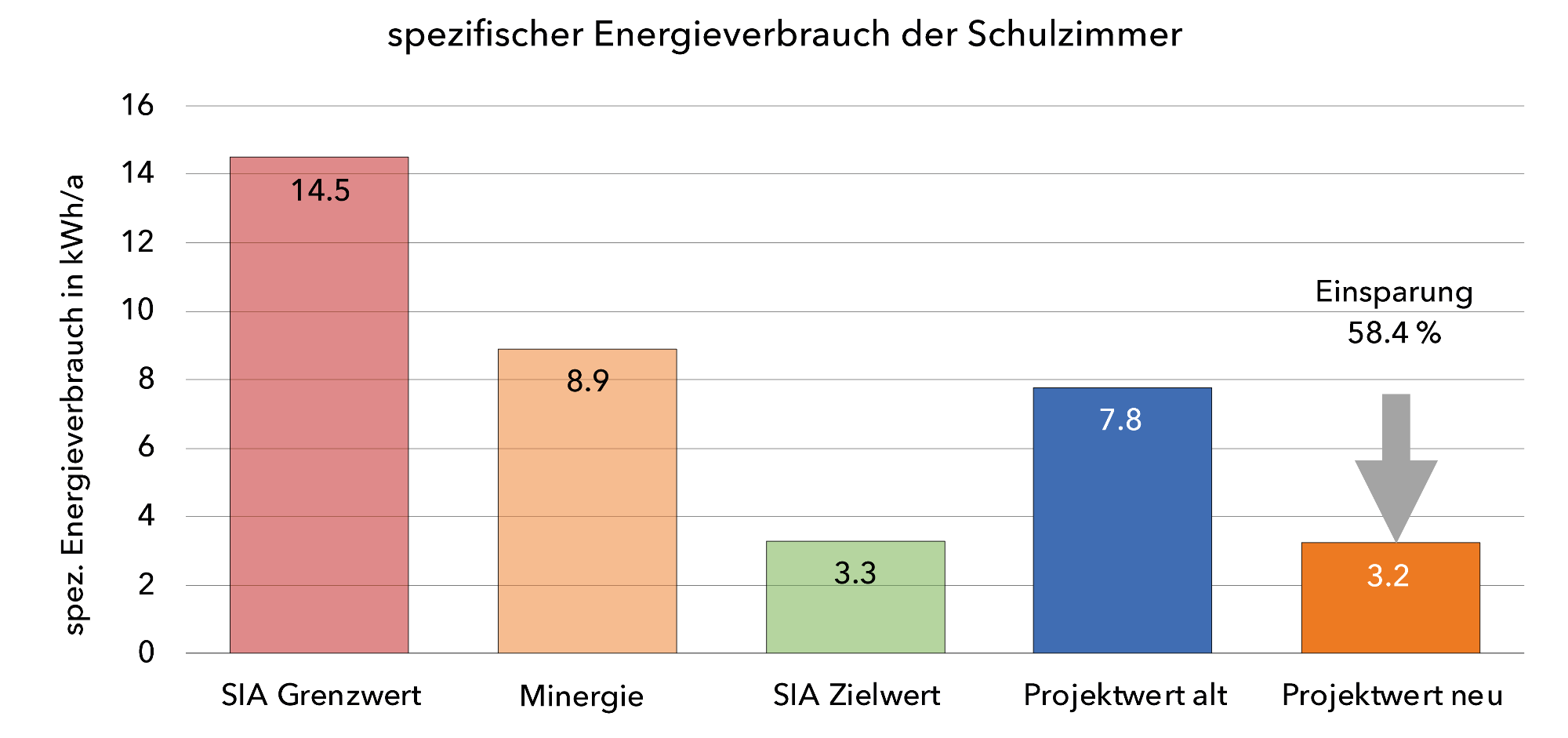 Schulhaus Sennweid Grafik