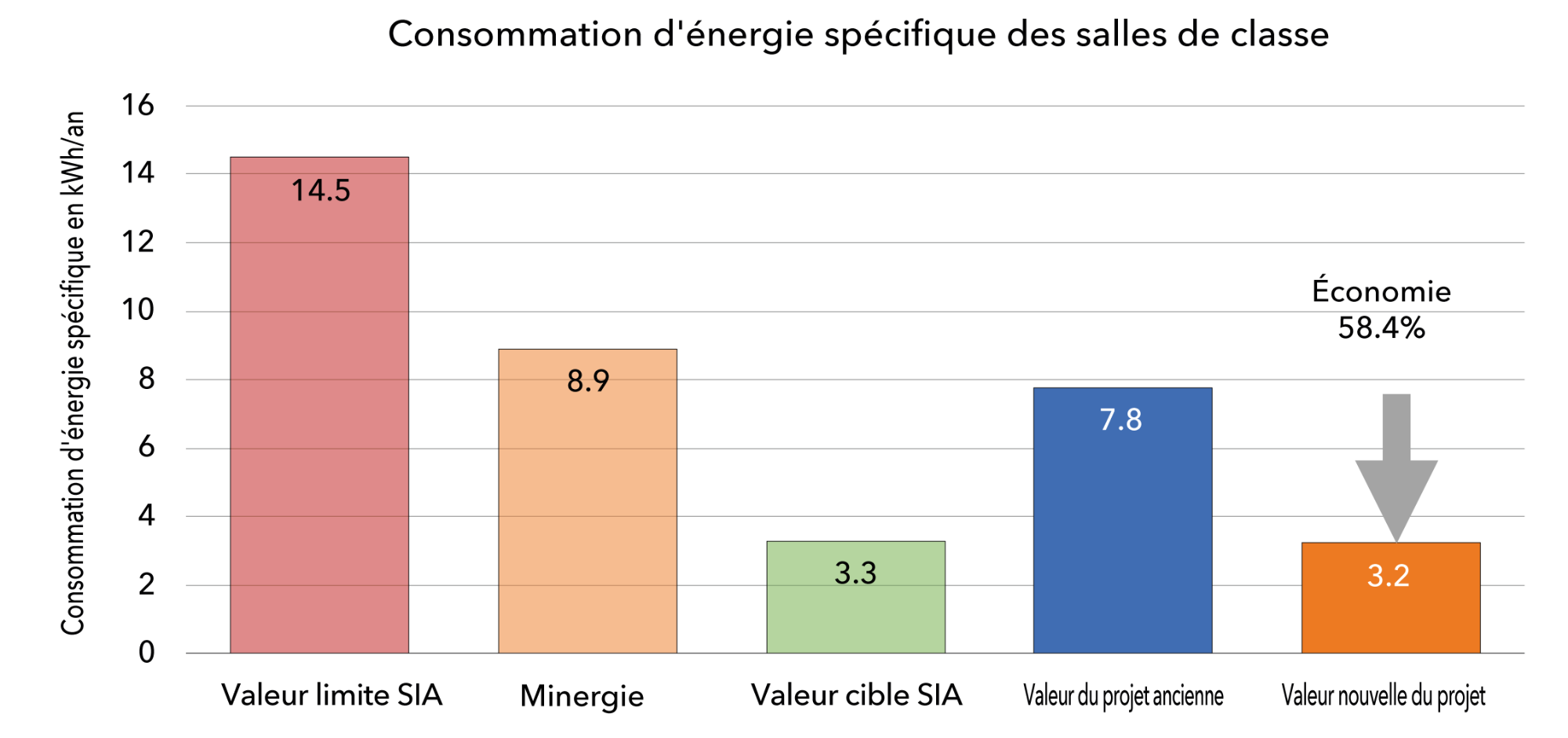 Sennweid-Grafik_fr.png