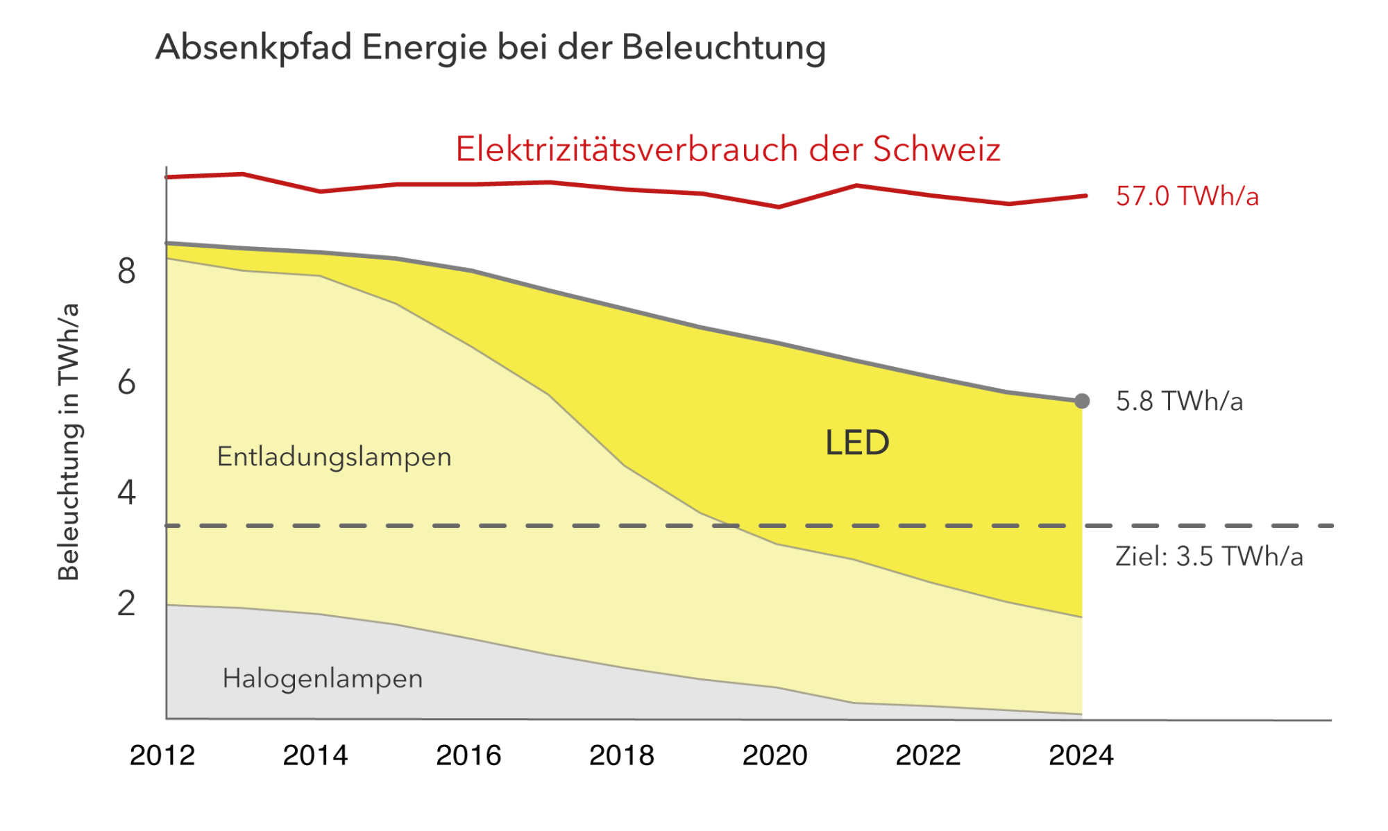 Absenkpfad-Beleuchtung-2024-deutsch