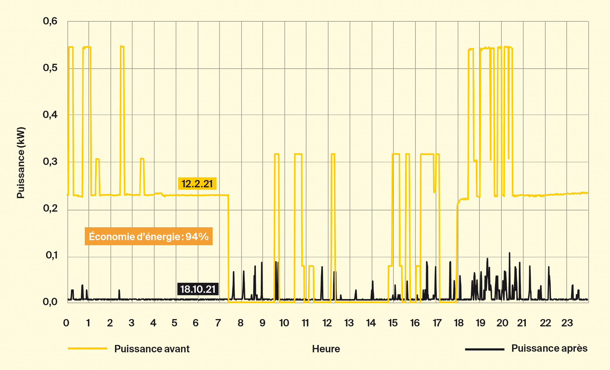 ruetihof-grafik_fr.png
