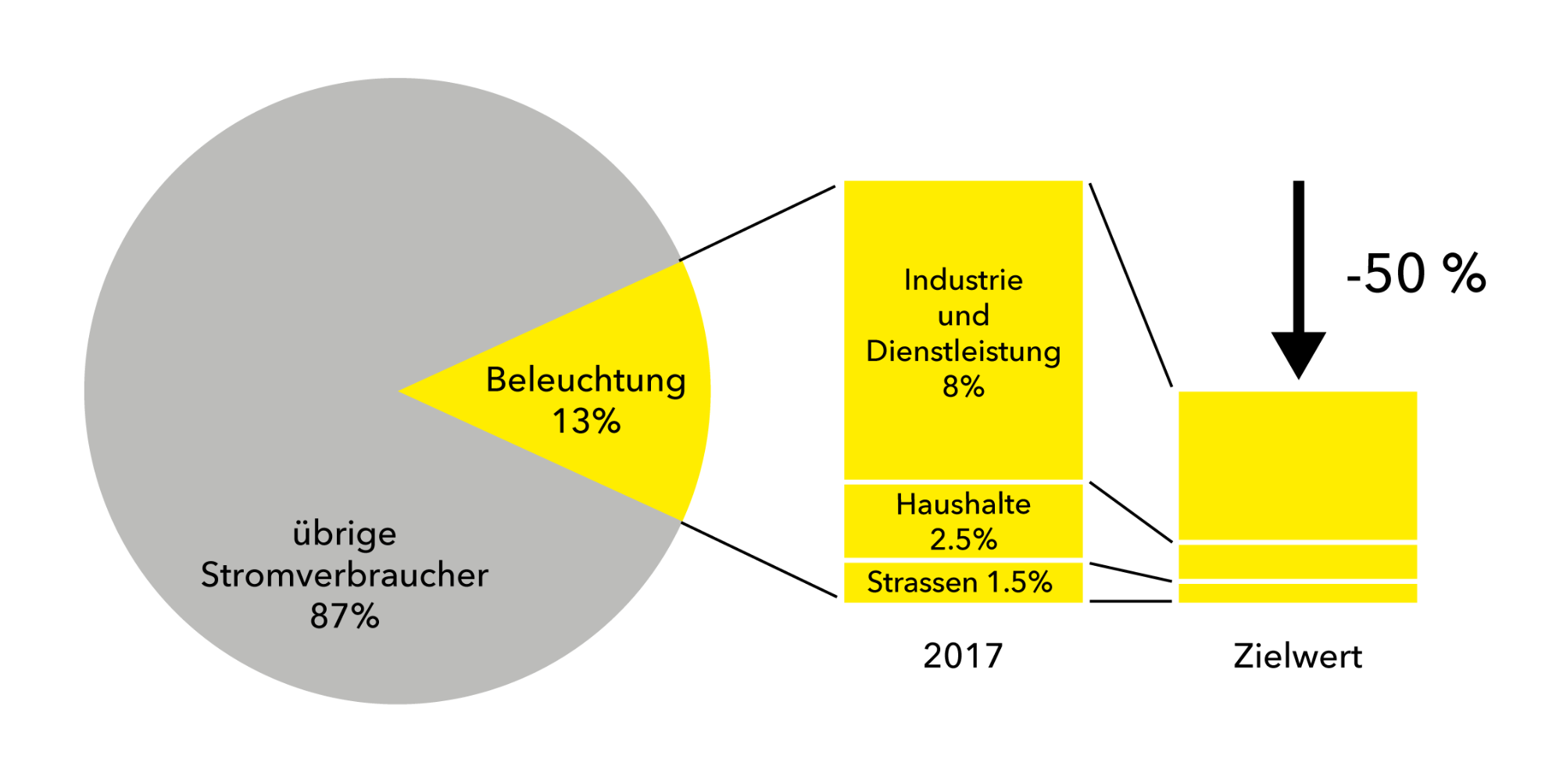 bild-verbrauchersplitt-d