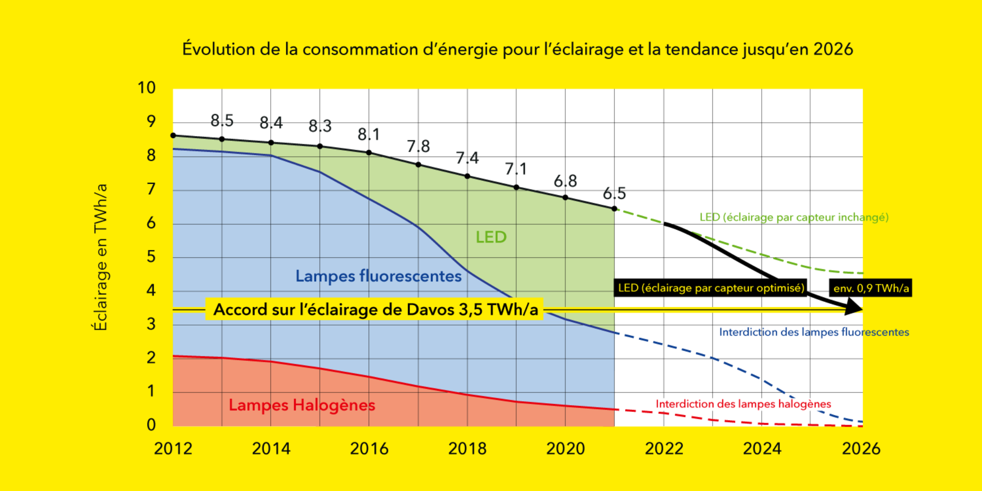Grafik Prognose Verbrauch 2026 Davos 2zu1 fr